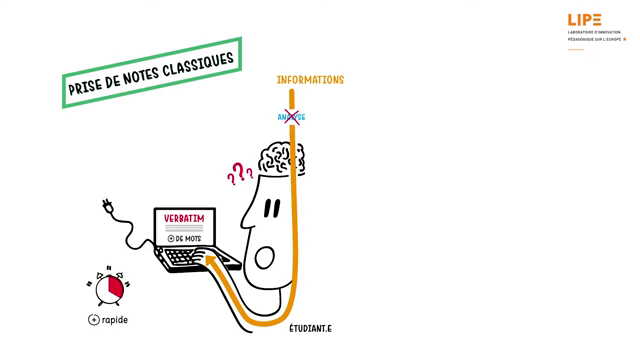 Pod - Le Sketchnote Ou La Prise De Notes Visuelles
